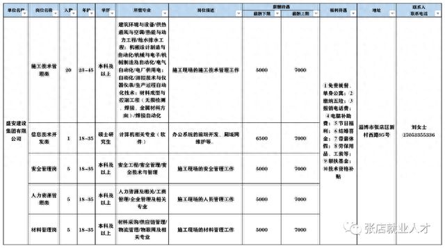 淄博张店最新招工今天,张店招工信息今日发布