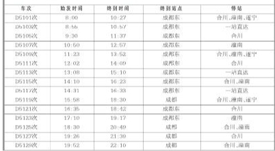 成渝动车最新时刻表,最新成渝动车时刻一览