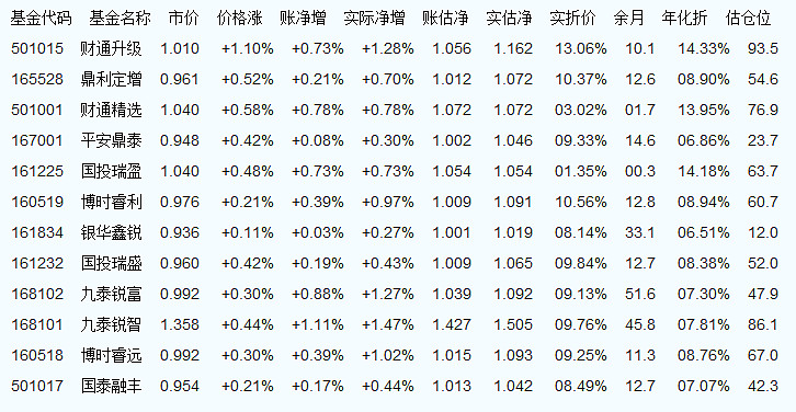 001009最新净值,最新一期001009基金净值公布