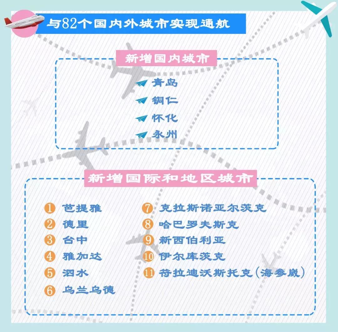 铜仁凤凰机场最新航班,铜仁凤凰机场最新航班资讯