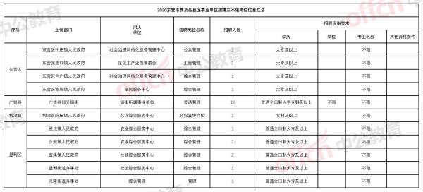 东莞焊工最新招聘,“东莞焊工职位招募中”