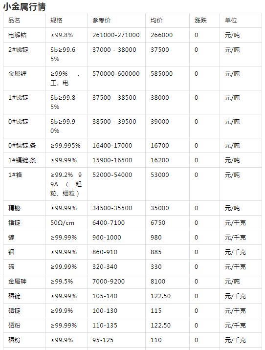 广东废旧金属最新报价,粤省废旧金属实时行情