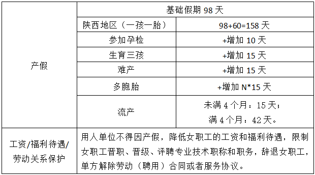 女职工产检假最新规定,“女性职工产前检查休假新规解读”