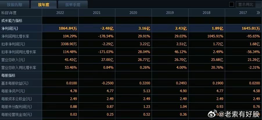 落日熔金辉 第2页