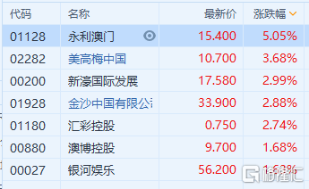 2024年澳门精准免费大全,持续设计解析方案_对抗型H26.712