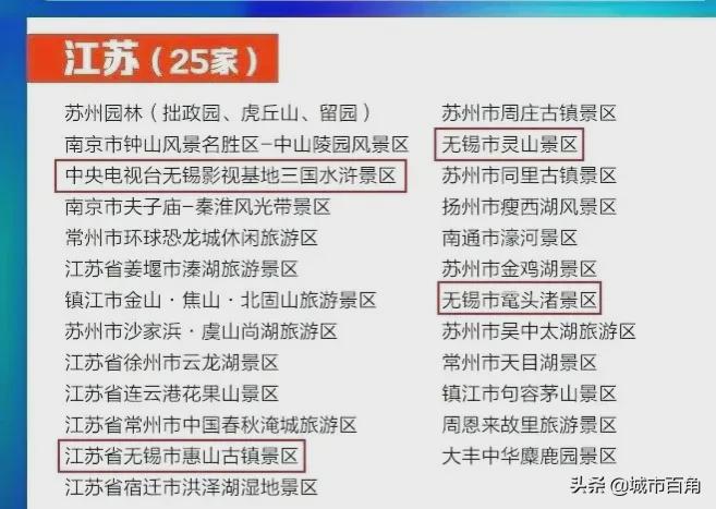 江苏省5a景区名单最新,江苏最新5A级景区全名单