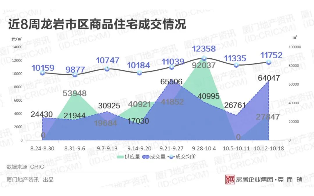 福建龙岩房价最新,福建龙岩楼市价格动态