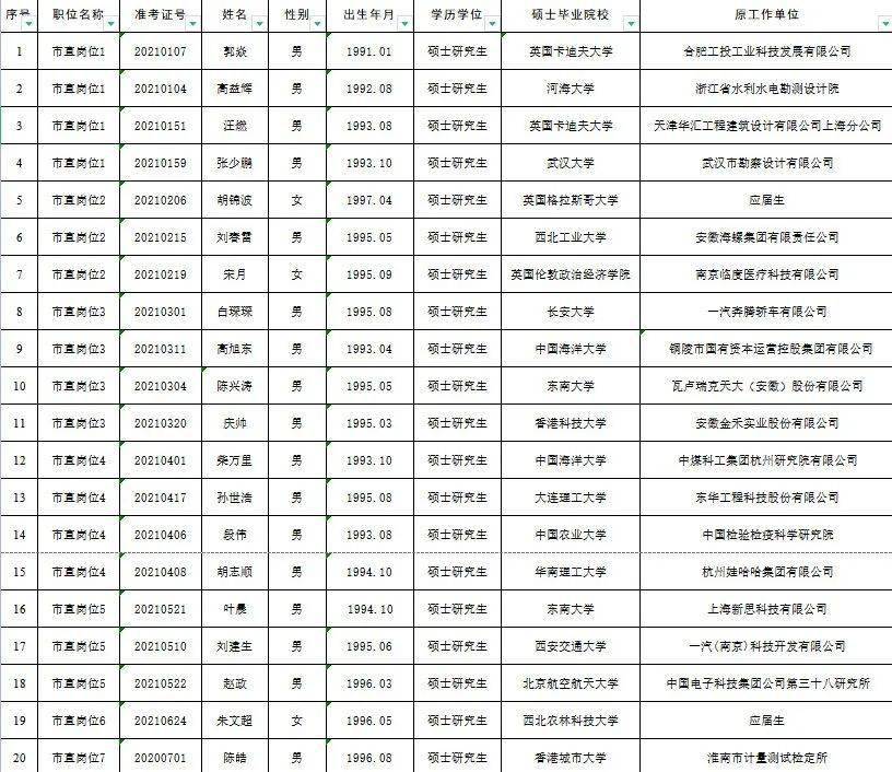 最新滁州市干部公示,滁州市最新干部公告