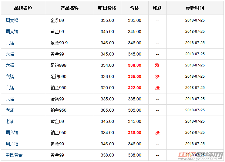 最新国际金价查询,实时国际金价查询