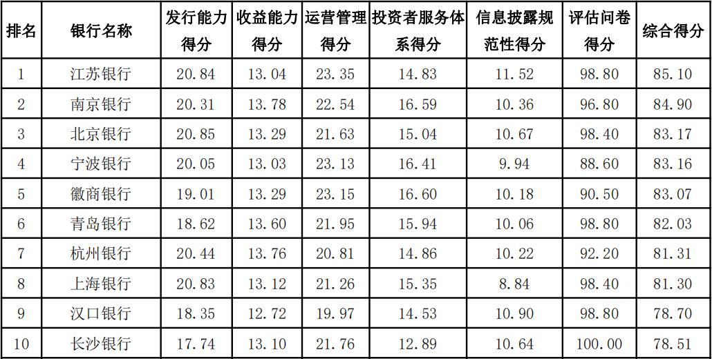 月下相思人未眠 第2页