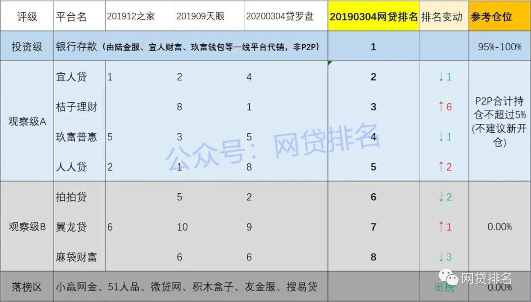 最新中科院网贷评级,“中科院最新网贷排行榜揭晓”