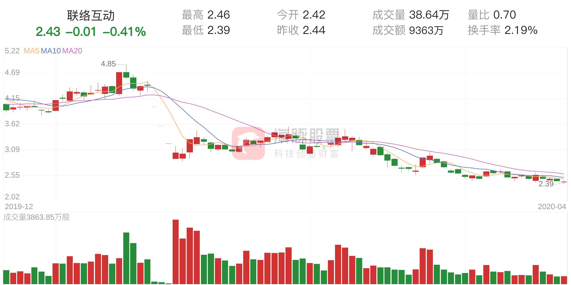 联络互动最新重组消息,“最新动态：联络互动重组资讯”