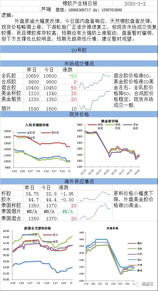 无上商城最新动态,商城资讯速递：无上最新动态