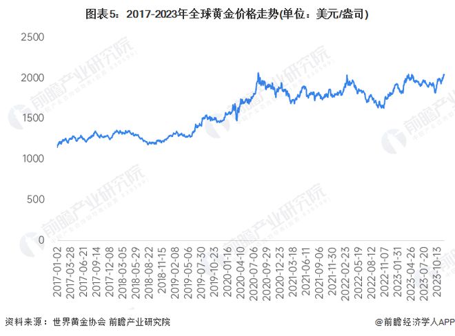 盐城黄金价格最新,盐城金价实时资讯