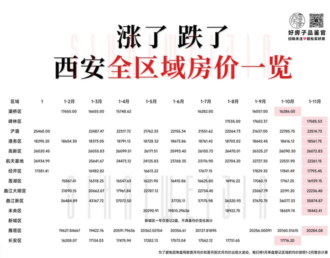 西安最新房价信息,西安最新楼市行情