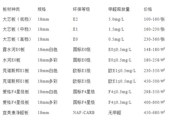 装修橱柜价格最新标准图,最新橱柜装修价格参考图