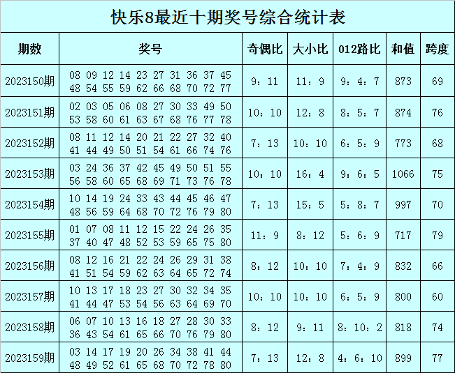 新澳门全年免费资料｜新澳门全年免费资讯｜澳门彩票号码预测与解读_O85.286