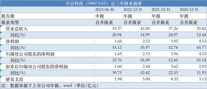 2024年澳门免费资料,实地验证数据策略_体育集X31.669