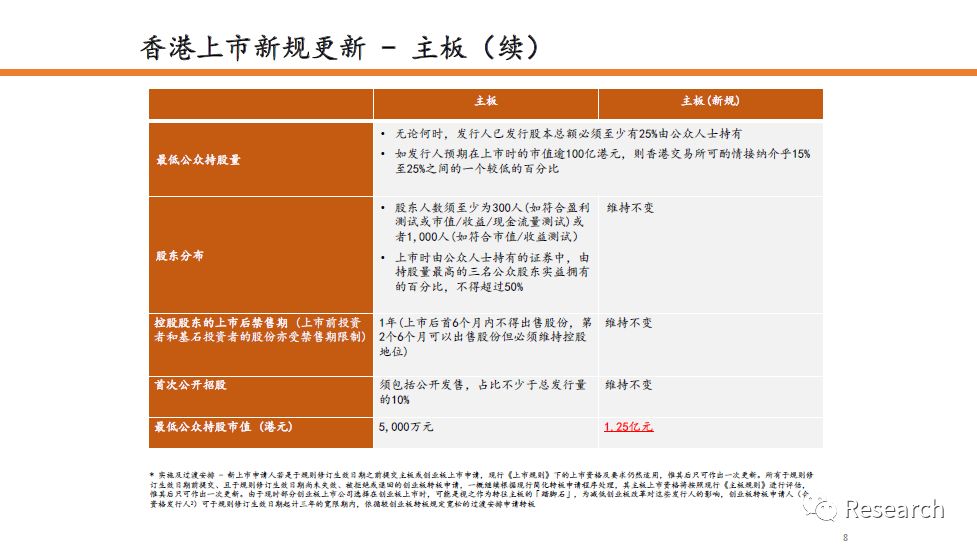 香港内部资料和公开资料,快速设计解答计划_智能型B32.112