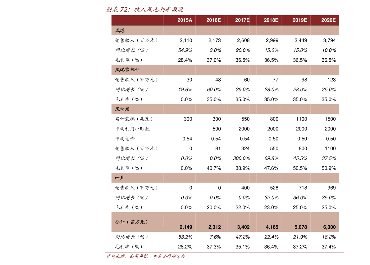 大连港最新动态,大连港最新资讯