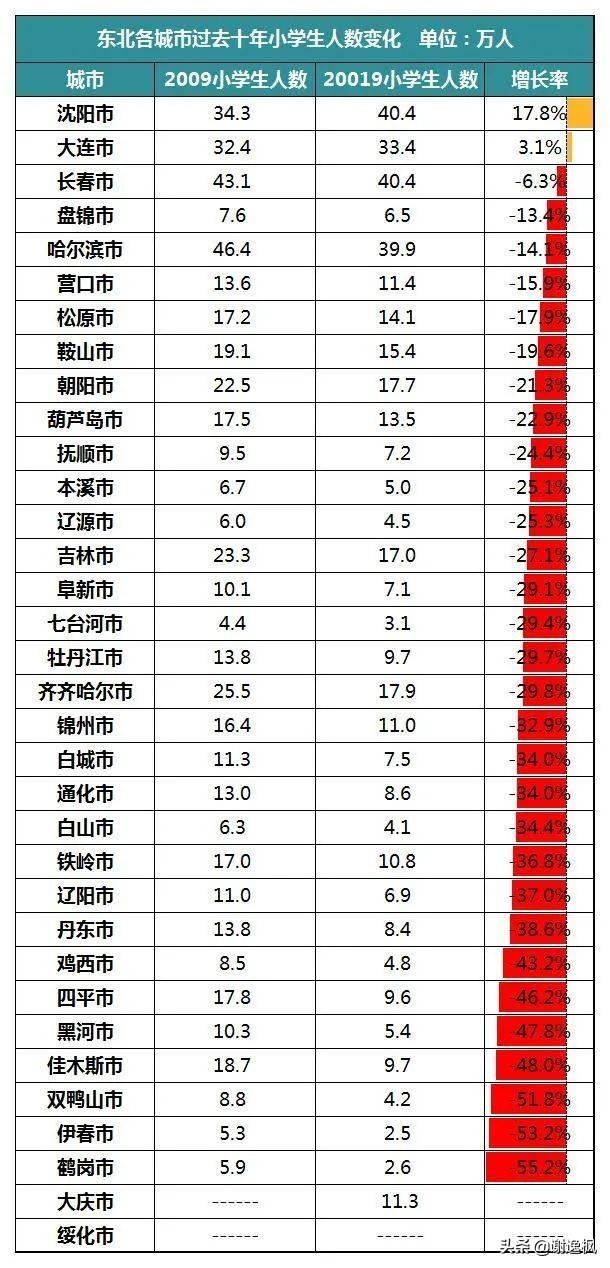 鸡西最新房价,鸡西楼市最新价格