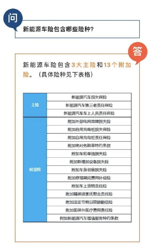 2023年车险价格表最新,2023年度汽车保险报价一览表