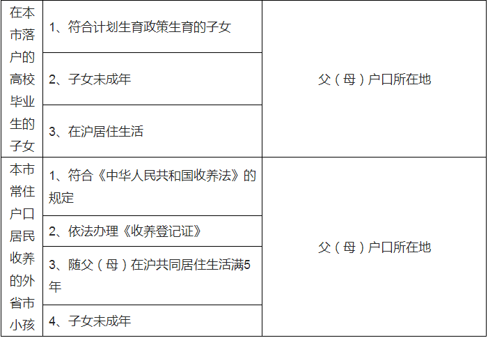 上海市居转户最新政策,上海户籍迁移新规解读