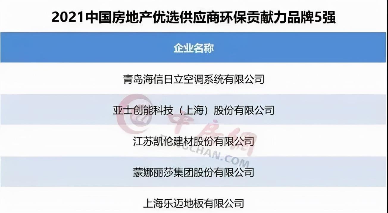 凯伦建材最新消息,凯伦建材资讯速递