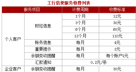 工行信使费最新规定,工行最新信使费用政策