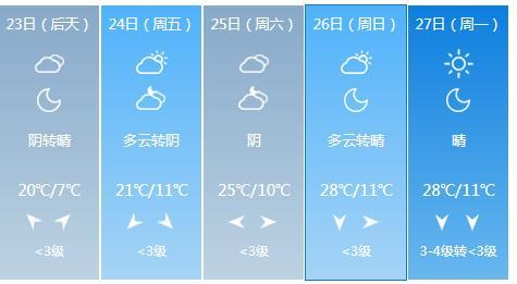 宝鸡明天天气预报最新,“宝鸡未来一天天气速览”