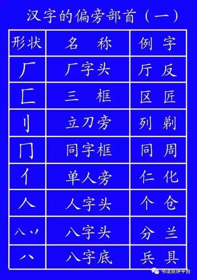 最新汉字笔顺国家标准,最新汉字书写规范笔顺标准