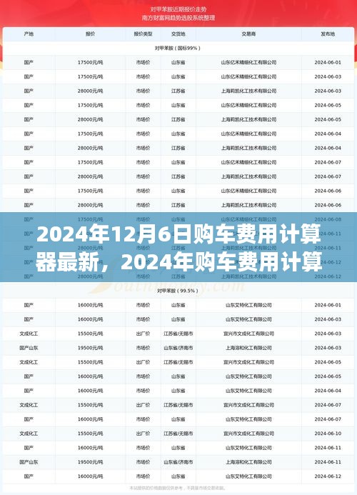 购车计算器2015年最新,2015版最新购车预算计算工具