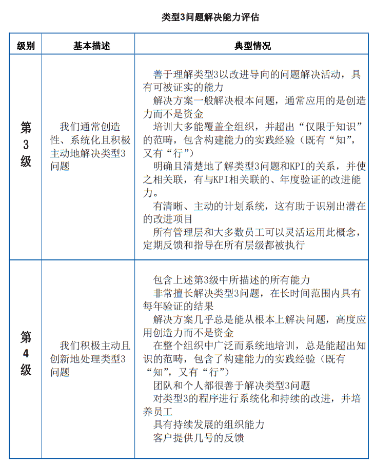 正版免费全年资料大全提供,精确评估现象解释解答_精装集P76.226