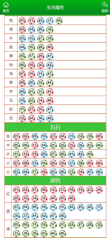 今晚买什么生肖最准确｜关于新澳门资料免费精准的真相揭示｜精英版Z74.568