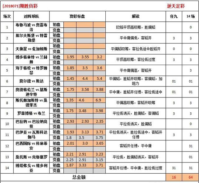 澳彩资料免费长期公开｜正统解答解释落实｜内测版S32.625