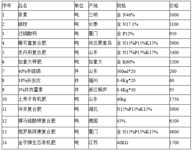 第1168页