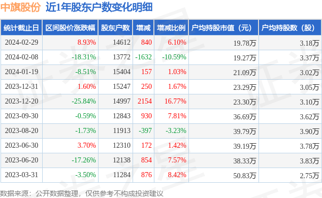 澳门一码一肖一特一中2024年｜澳门一码一肖一特一中2024年预测分析｜创意策略执行落实_S31.657