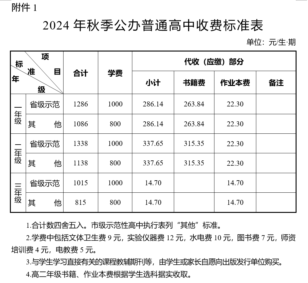 2024全年资料免费｜2024全年资料无偿提供｜理性解答解释实施_L61.549