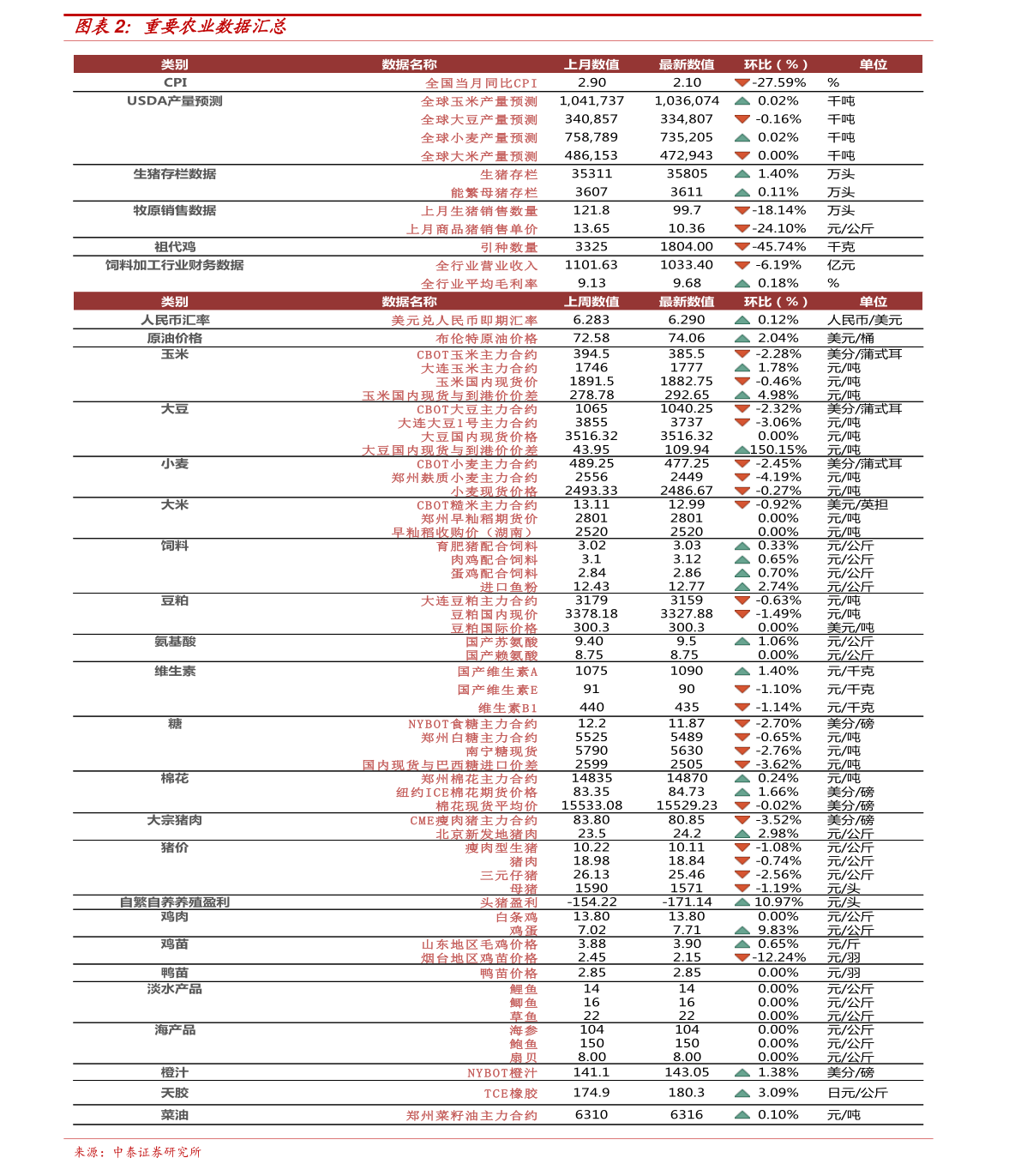 松际农网最新价格,“松际农网近期报价”