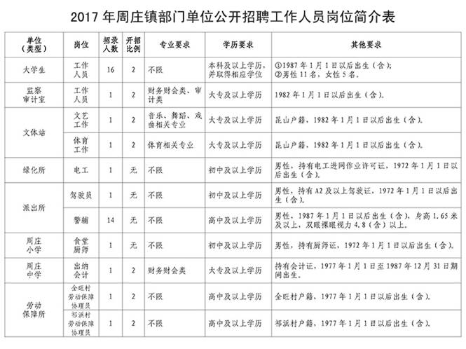 江阴周庄女工最新招聘,江阴周庄女性工人招聘信息