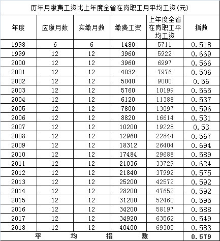 最新退休工资怎么计算,退休金计算新标准揭晓