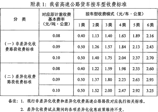 湖南省最新高速公路收费标准一览表