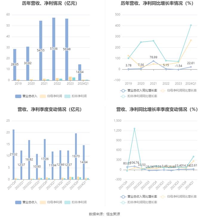 2024澳门正版资料大全｜系统化执行策略落实_唯一版S24.266