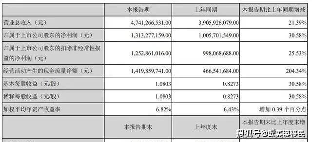 澳门一码一码100准确｜综合计划评估说明_高端版W84.741