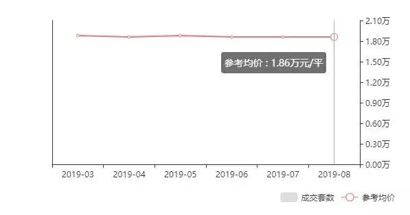 光谷成园最新房价揭晓，行情走势一览无余