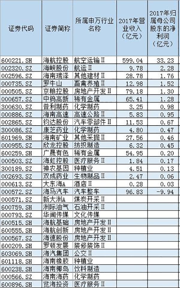 海虹控股最新动态：关于收购的最新进展披露