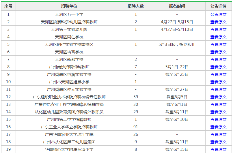 广州市最新锅炉工招聘信息汇总