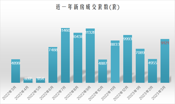 聚焦上海嘉定马陆地区，盘点最新出炉的招聘岗位信息