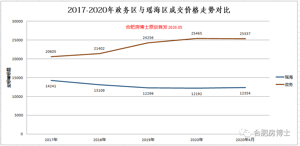 合肥市房价最新走势分析报告