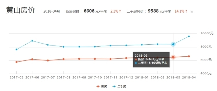 江西玉山房价最新动态：持续追踪解析市场走势